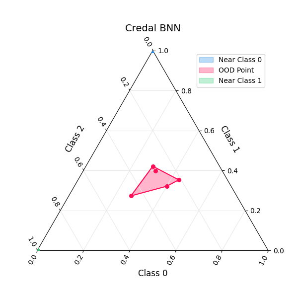 Credal BNN