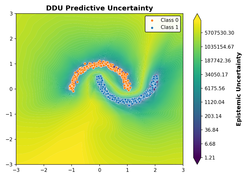 DDU Predictive Uncertainty
