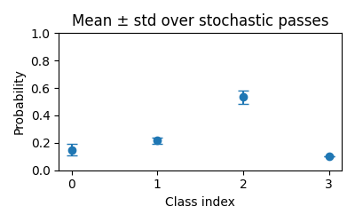 Mean ± std over stochastic passes