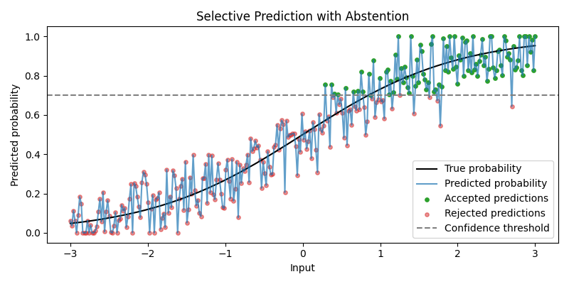 Selective Prediction with Abstention