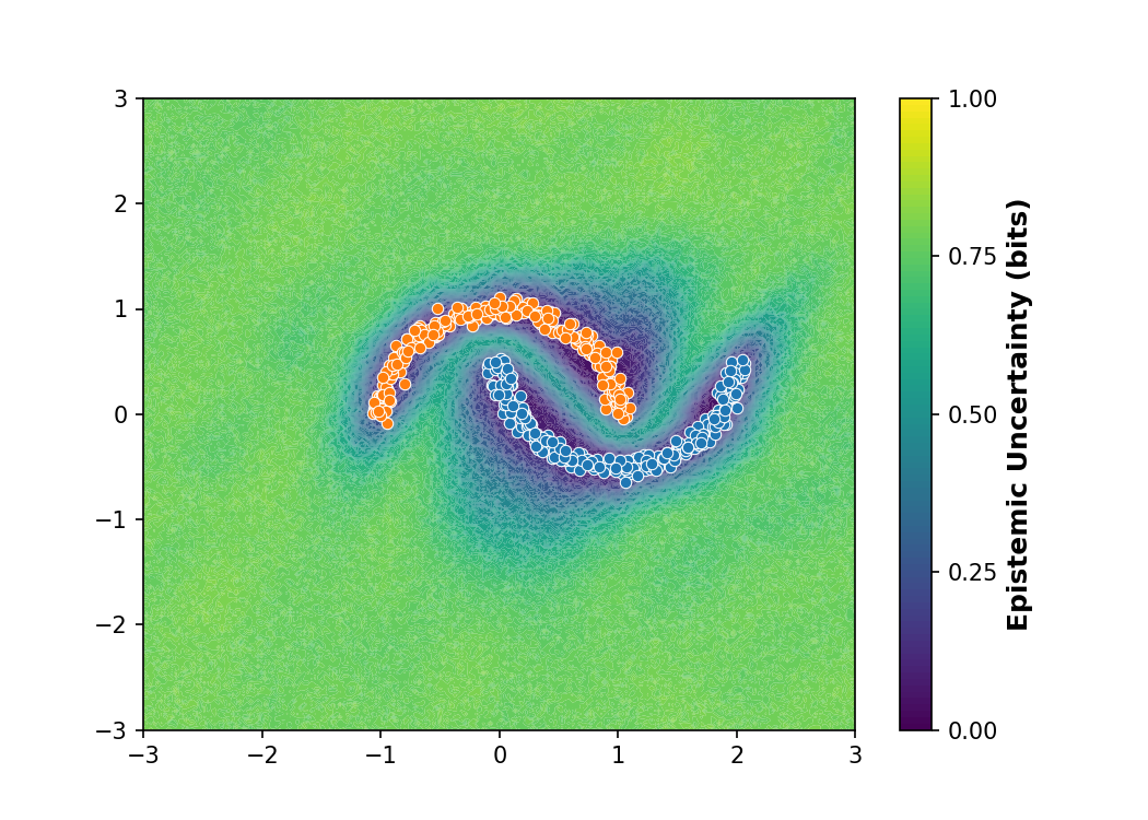 plot sngp two moons