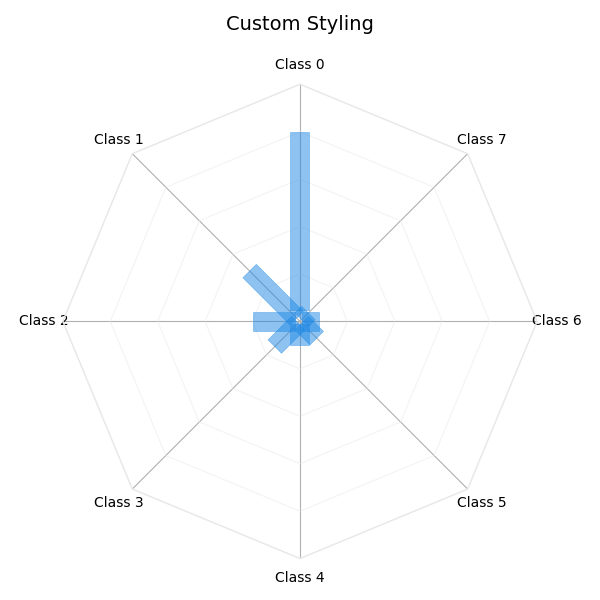 Custom Styling