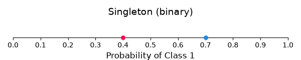 Singleton (binary)