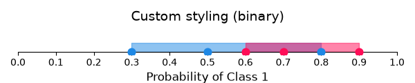 Custom styling (binary)