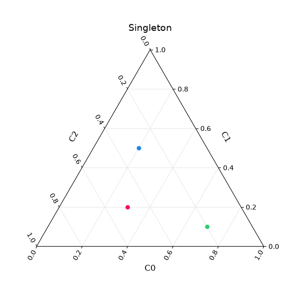 Singleton