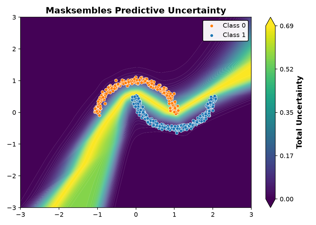 Masksembles Predictive Uncertainty