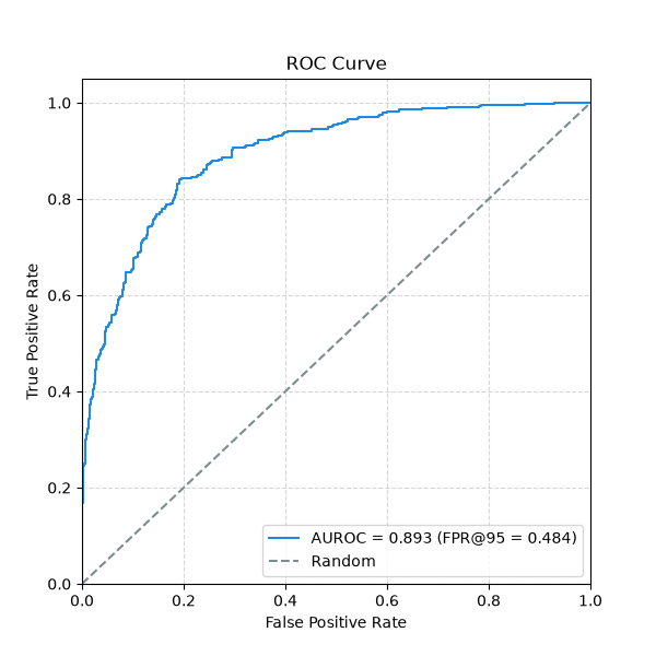 ROC Curve