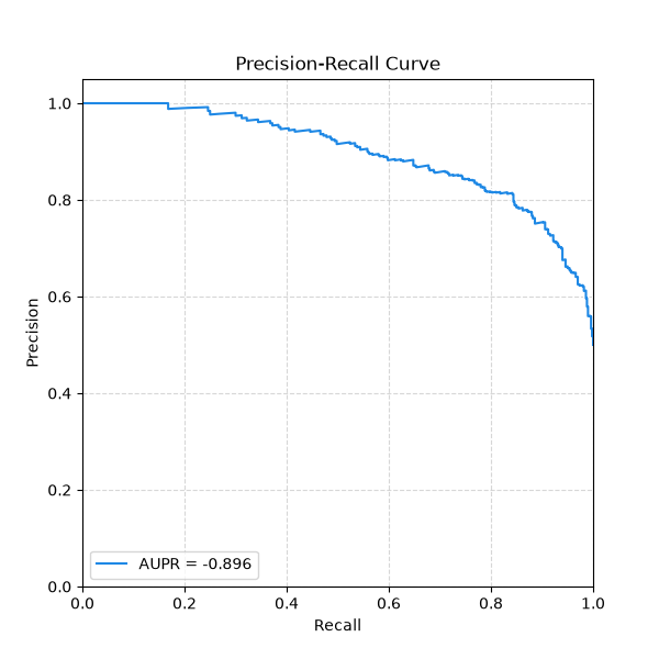 Precision-Recall Curve