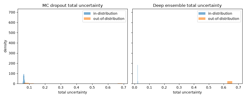 MC dropout total uncertainty, Deep ensemble total uncertainty