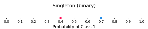 Singleton (binary)