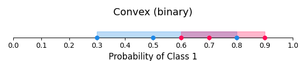 Convex (binary)