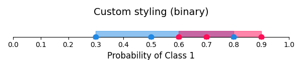 Custom styling (binary)