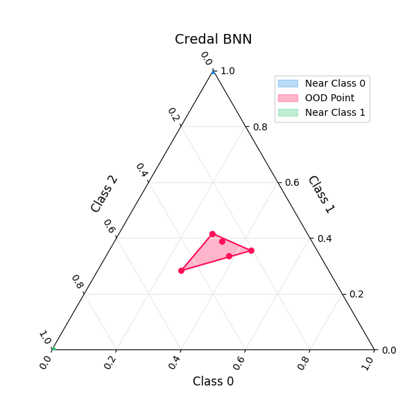 Credal BNN