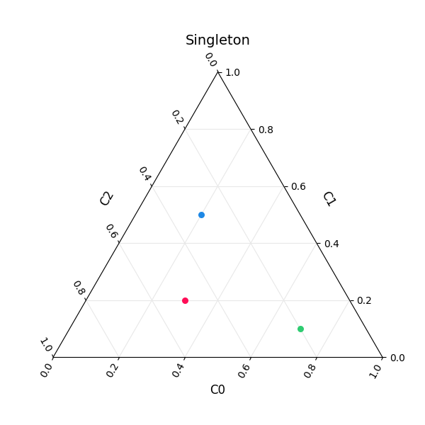 Singleton