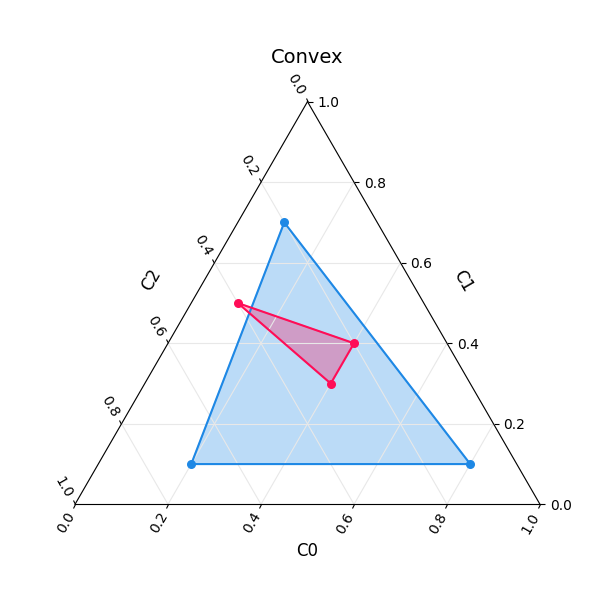 Convex