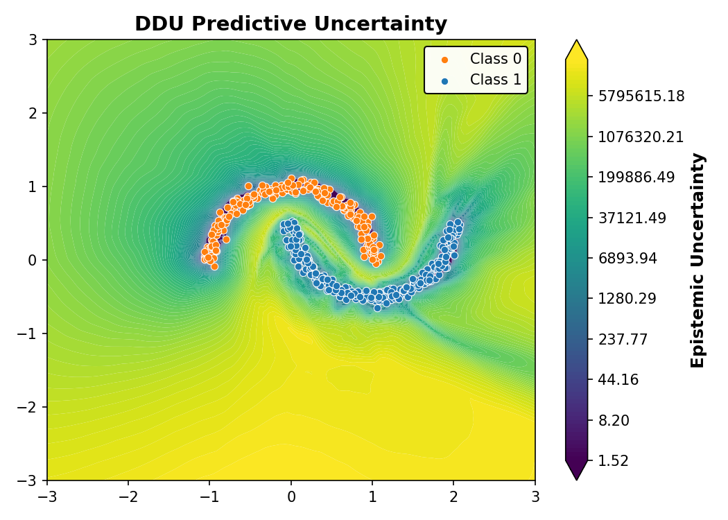 DDU Predictive Uncertainty