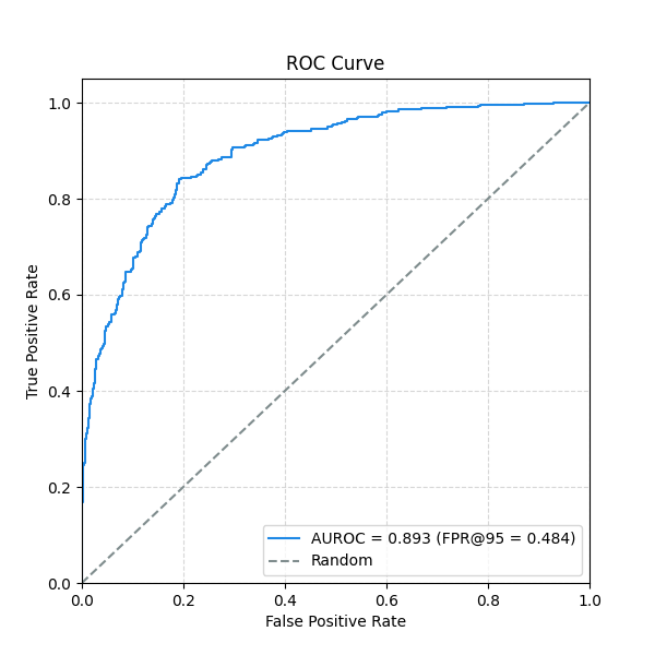 ROC Curve