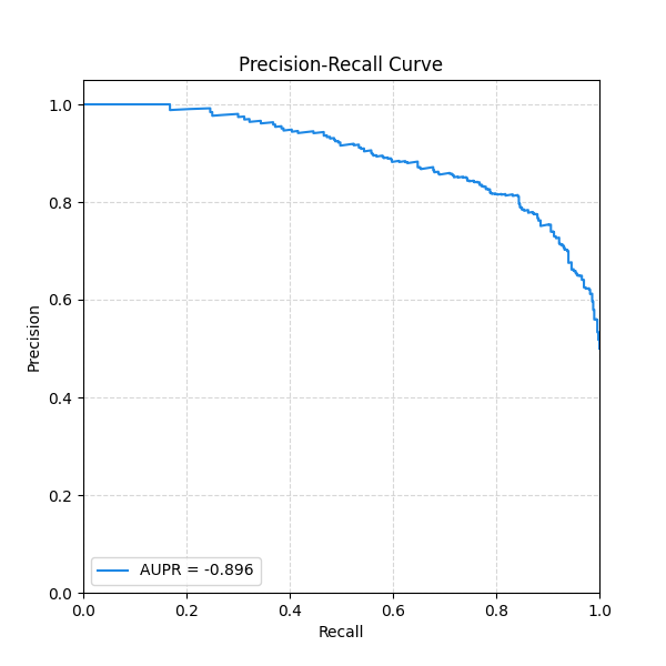 Precision-Recall Curve