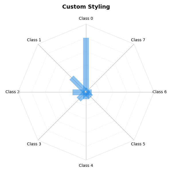 Custom Styling